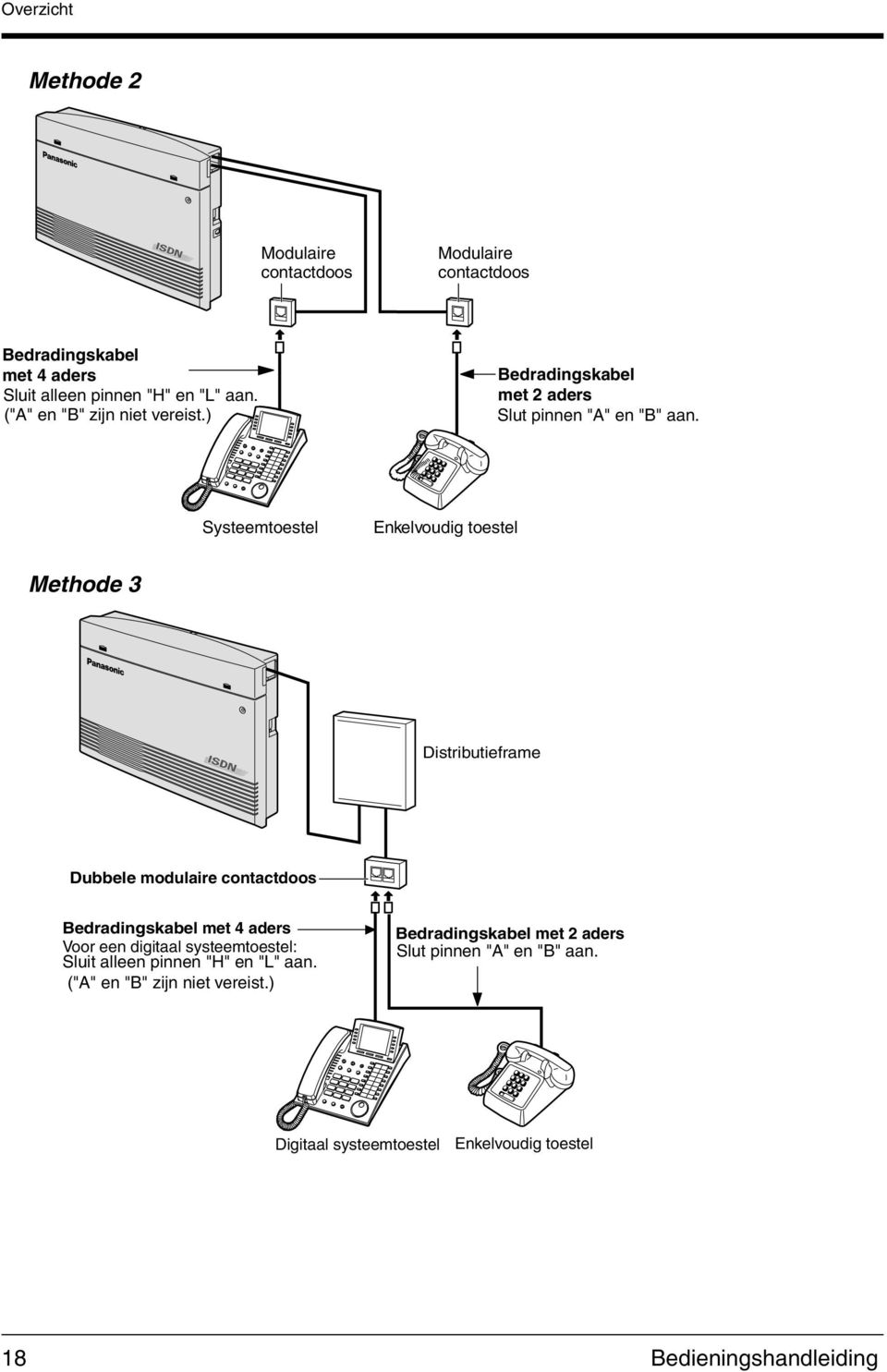 Systeemtoestel Enkelvoudig toestel Methode 3 Distributieframe Dubbele modulaire contactdoos Bedradingskabel met 4 aders Voor een digitaal