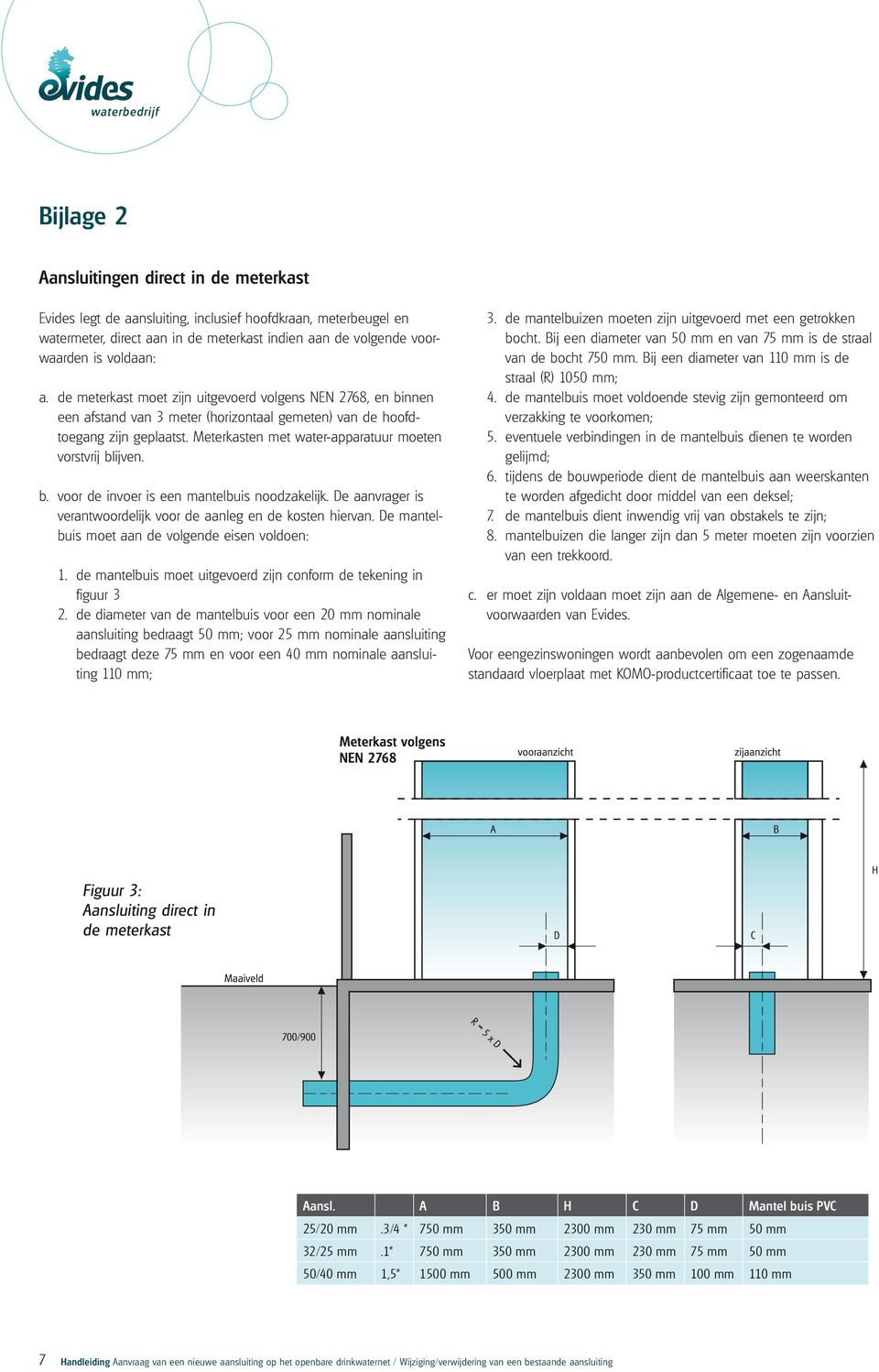 Meterkasten met water-apparatuur moeten vorstvrij blijven. b. voor de invoer is een mantelbuis noodzakelijk. De aanvrager is verantwoordelijk voor de aanleg en de kosten hiervan.