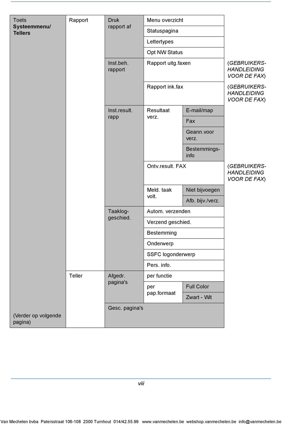 taak volt. Niet bijvoegen Afb. bijv./verz. Taakloggeschied. Autom. verzenden Verzend geschied. Bestemming Onderwerp SSFC logonderwerp Pers. info. Teller Afgedr.