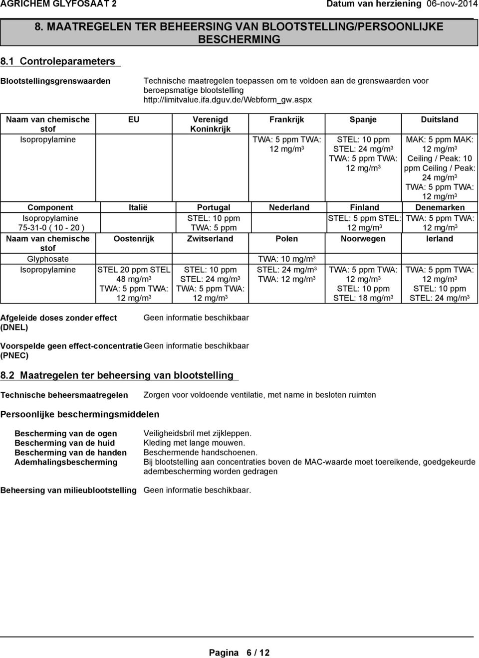 aspx Naam van chemische stof Isopropylamine EU Verenigd Koninkrijk Frankrijk Spanje Duitsland STEL: 10 ppm STEL: 24 mg/m 3 MAK: 5 ppm MAK: Ceiling / Peak: 10 ppm Ceiling / Peak: 24 mg/m 3 Component