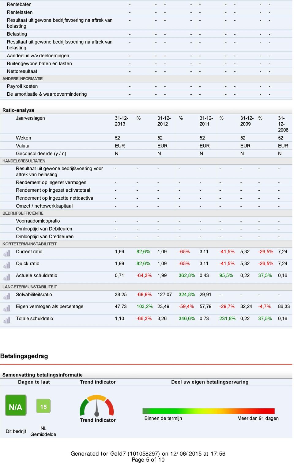 INFORMATIE Payroll kosten - - - - - - - - - De amortisatie & waardevermindering - - - - - - - - - Ratio-analyse Jaarverslagen 3-2- 23 22 2 29 % 3-2- 28 Weken 52 52 52 52 52 Valuta EUR EUR EUR EUR EUR