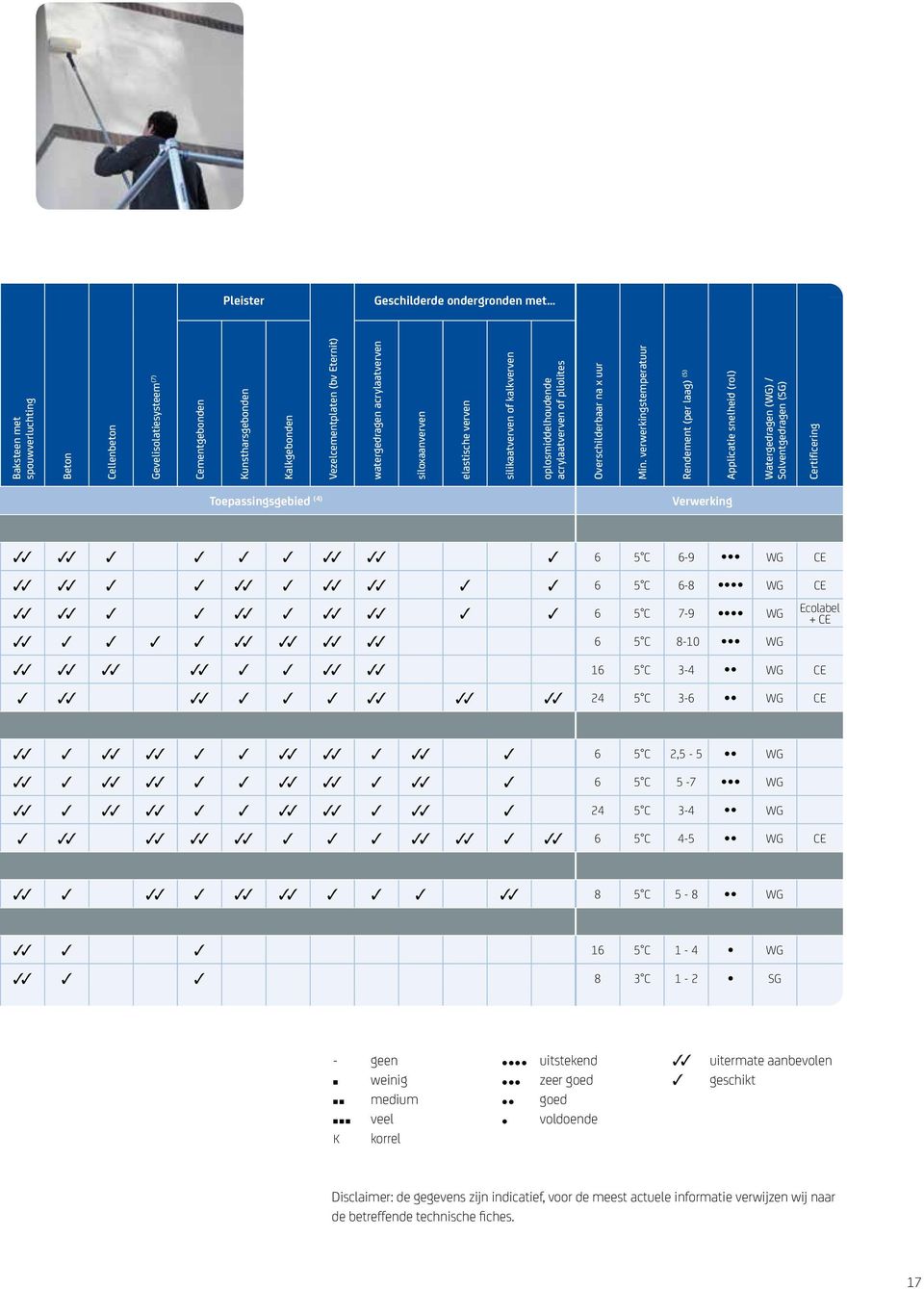 verwerkingstemperatuur Rendement (per laag) (5) Applicatie snelheid (rol) Watergedragen (WG) / Solventgedragen (SG) Certificering Toepassingsgebied (4) Verwerking 6 5 C 6-9 WG CE 6 5 C 6-8 WG CE 6 5