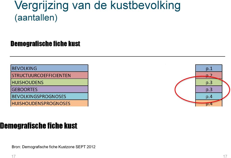 (aantallen) Bron: