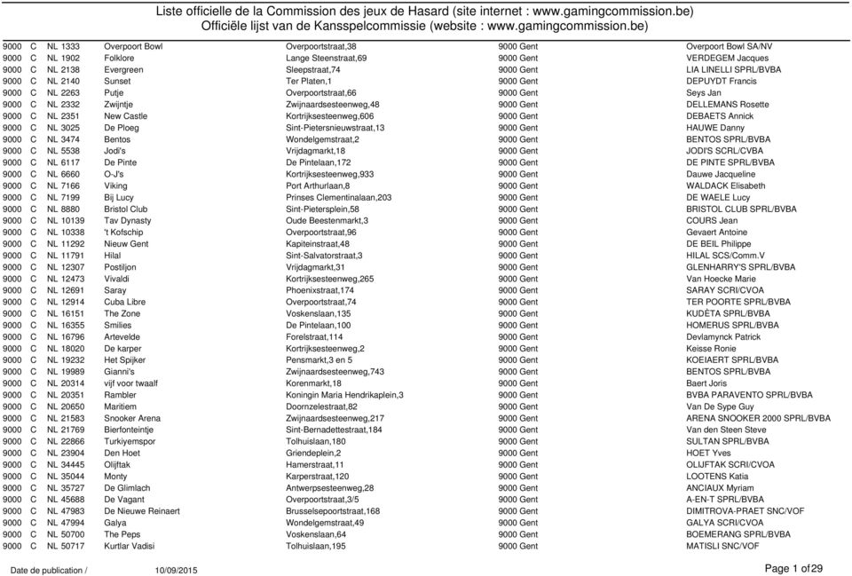 be) 9000 C NL 1333 Overpoort Bowl Overpoortstraat,38 9000 Gent Overpoort Bowl SA/NV 9000 C NL 1902 Folklore Lange Steenstraat,69 9000 Gent VERDEGEM Jacques 9000 C NL 2138 Evergreen Sleepstraat,74