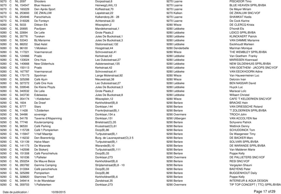 Achterstraat,33 9270 Laarne De Cock Karine 9280 C NL 5033 Dikken Eik Wiezeplein,2 9280 Wieze DE CLERCQ Krista 9280 C NL 20695 Paviljoen Mandekensstraat,1 9280 Lebbeke D'hondt Els 9280 C NL 22694 De
