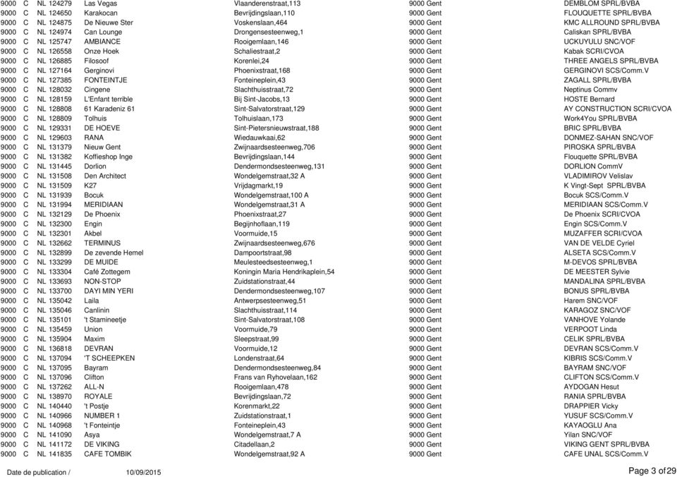 C NL 126558 Onze Hoek Schaliestraat,2 9000 Gent Kabak SCRI/CVOA 9000 C NL 126885 Filosoof Korenlei,24 9000 Gent THREE ANGELS SPRL/BVBA 9000 C NL 127164 Gerginovi Phoenixstraat,168 9000 Gent GERGINOVI