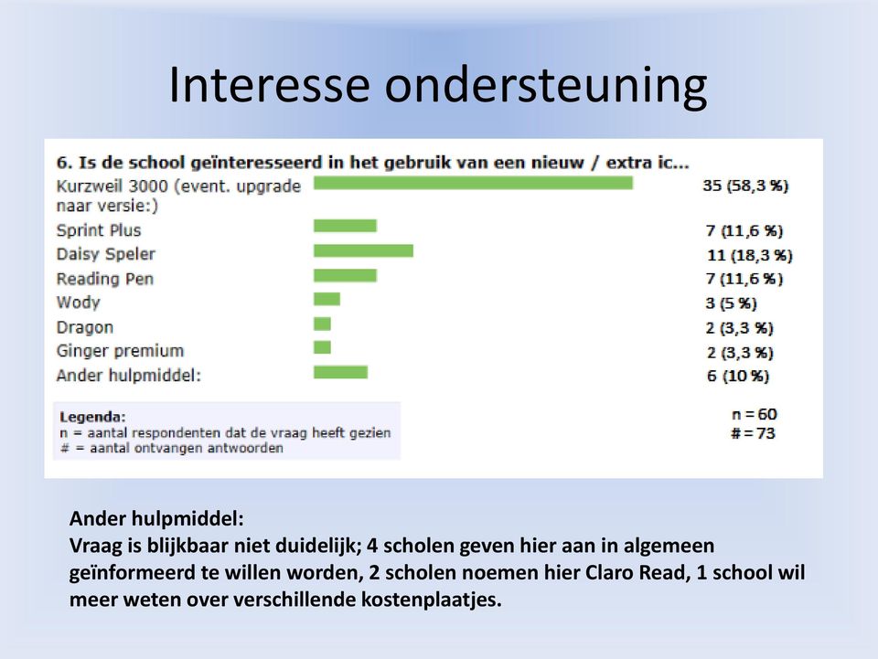 algemeen geïnformeerd te willen worden, 2 scholen noemen