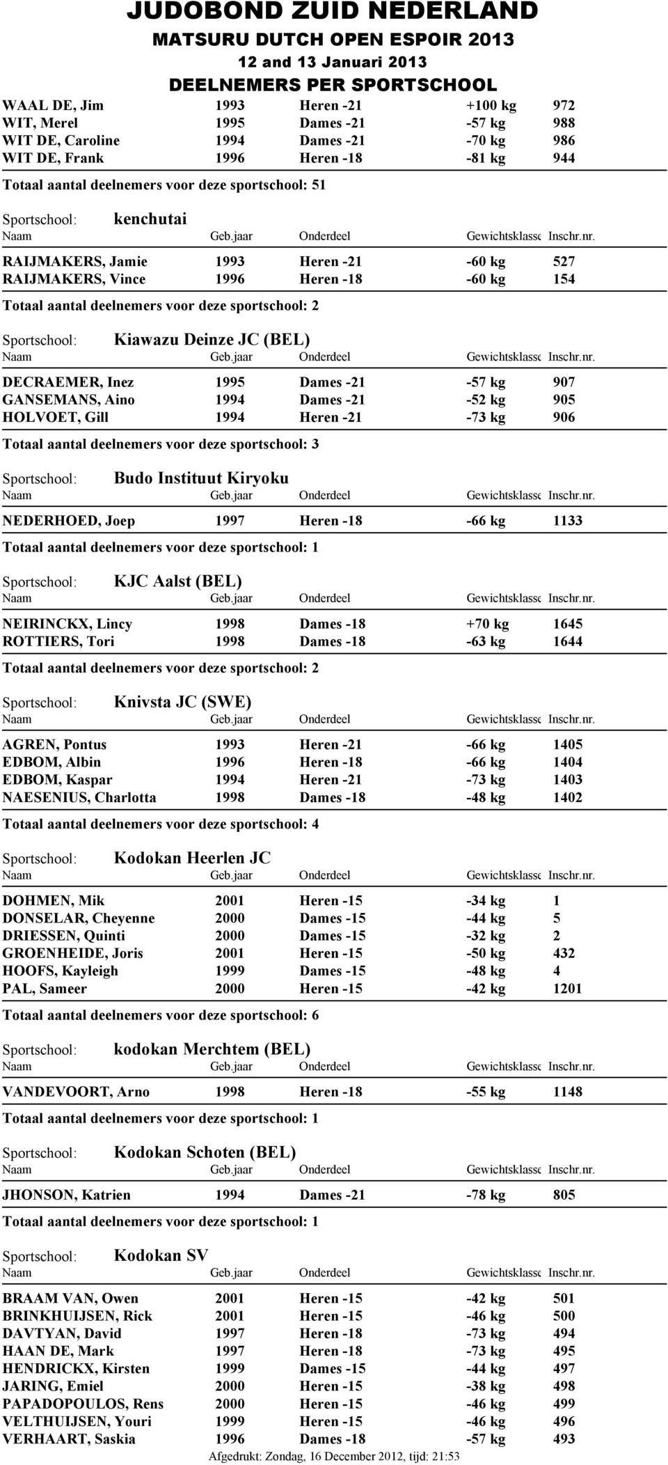 -21-52 kg 905 Heren -21-73 kg 906 EDERHOED, Joep KJC Aalst (BEL) Heren -18-66 kg 1133 EIRI CKX, Lincy ROTTIERS, Tori Knivsta JC (SWE) Dames -18 +70 kg 1645 Dames -18-63 kg 1644 AGRE, Pontus EDBOM,