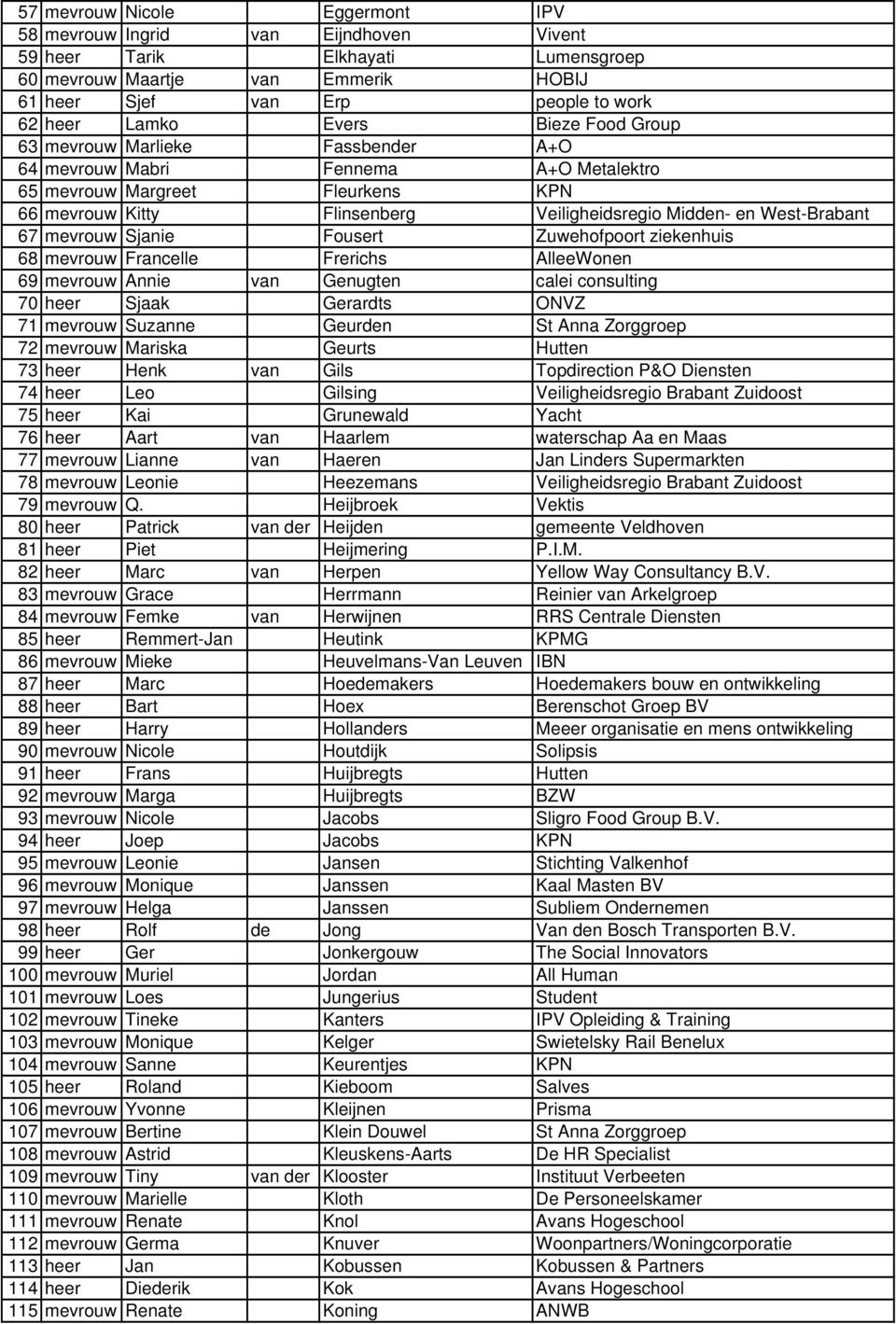 West-Brabant 67 mevrouw Sjanie Fousert Zuwehofpoort ziekenhuis 68 mevrouw Francelle Frerichs AlleeWonen 69 mevrouw Annie van Genugten calei consulting 70 heer Sjaak Gerardts ONVZ 71 mevrouw Suzanne