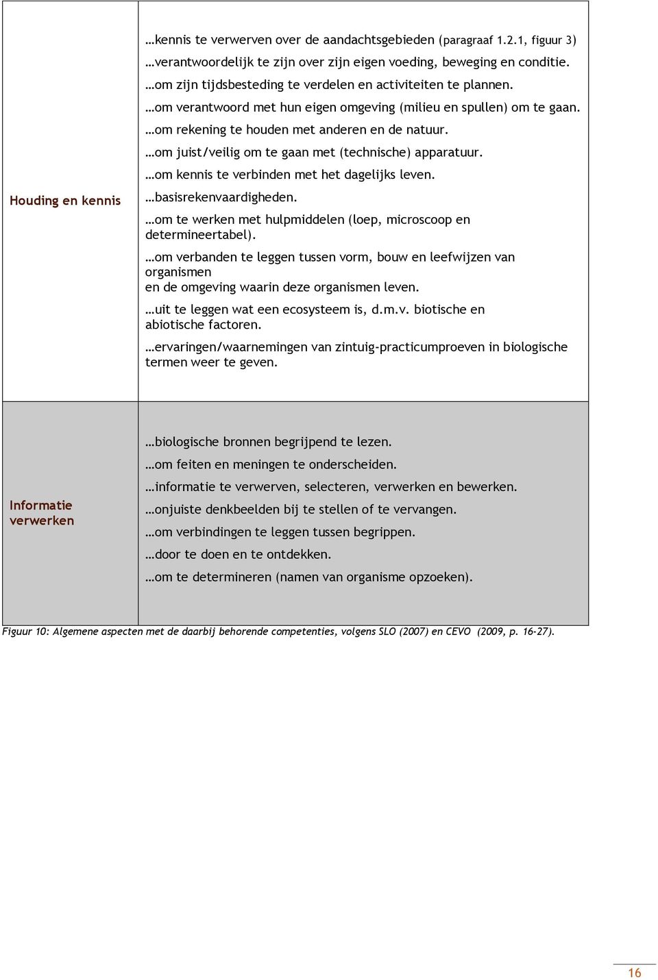 om juist/veilig om te gaan met (technische) apparatuur. om kennis te verbinden met het dagelijks leven. basisrekenvaardigheden. om te werken met hulpmiddelen (loep, microscoop en determineertabel).