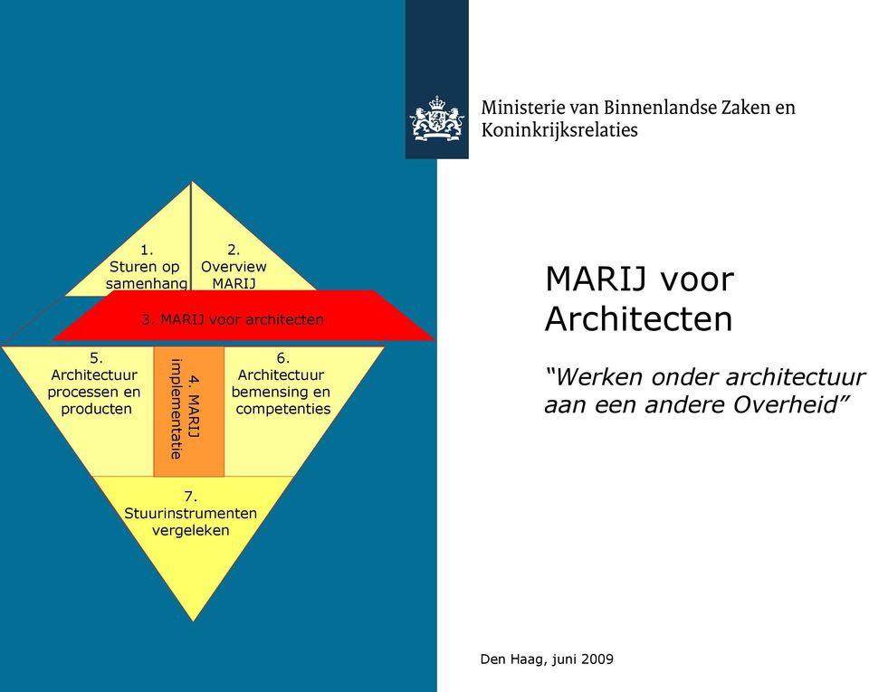 Architectuur bemensing en competenties MARIJ voor Architecten Werken