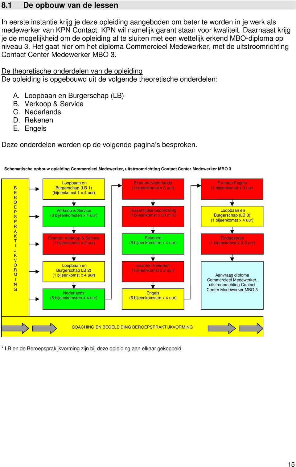 Het gaat hier om het diploma Commercieel Medewerker, met de uitstroomrichting Contact Center Medewerker MBO 3.