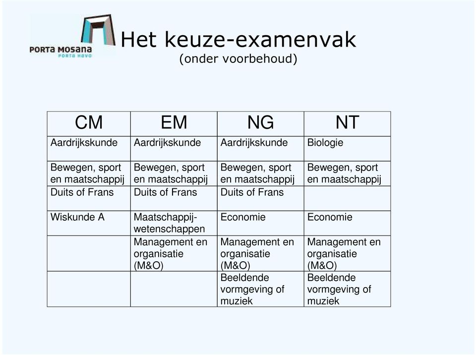 Frans Duits of Frans Duits of Frans Wiskunde A Maatschappijwetenschappen Management en organisatie (M&O) Economie