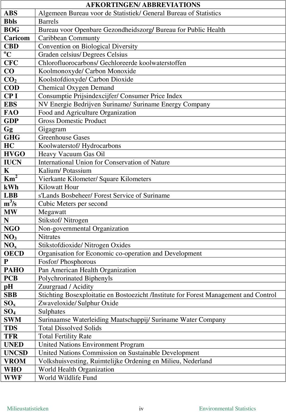 Biological Diversity Graden celsius/ Degrees Celsius Chlorofluorocarbons/ Gechloreerde koolwaterstoffen Koolmonoxyde/ Carbon Monoxide Koolstofdioxyde/ Carbon Dioxide Chemical Oxygen Demand Consumptie