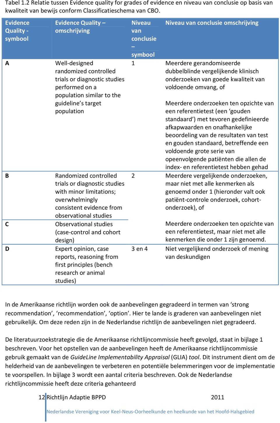 population Randomized controlled trials or diagnostic studies with minor limitations; overwhelmingly consistent evidence from observational studies Observational studies (case-control and cohort