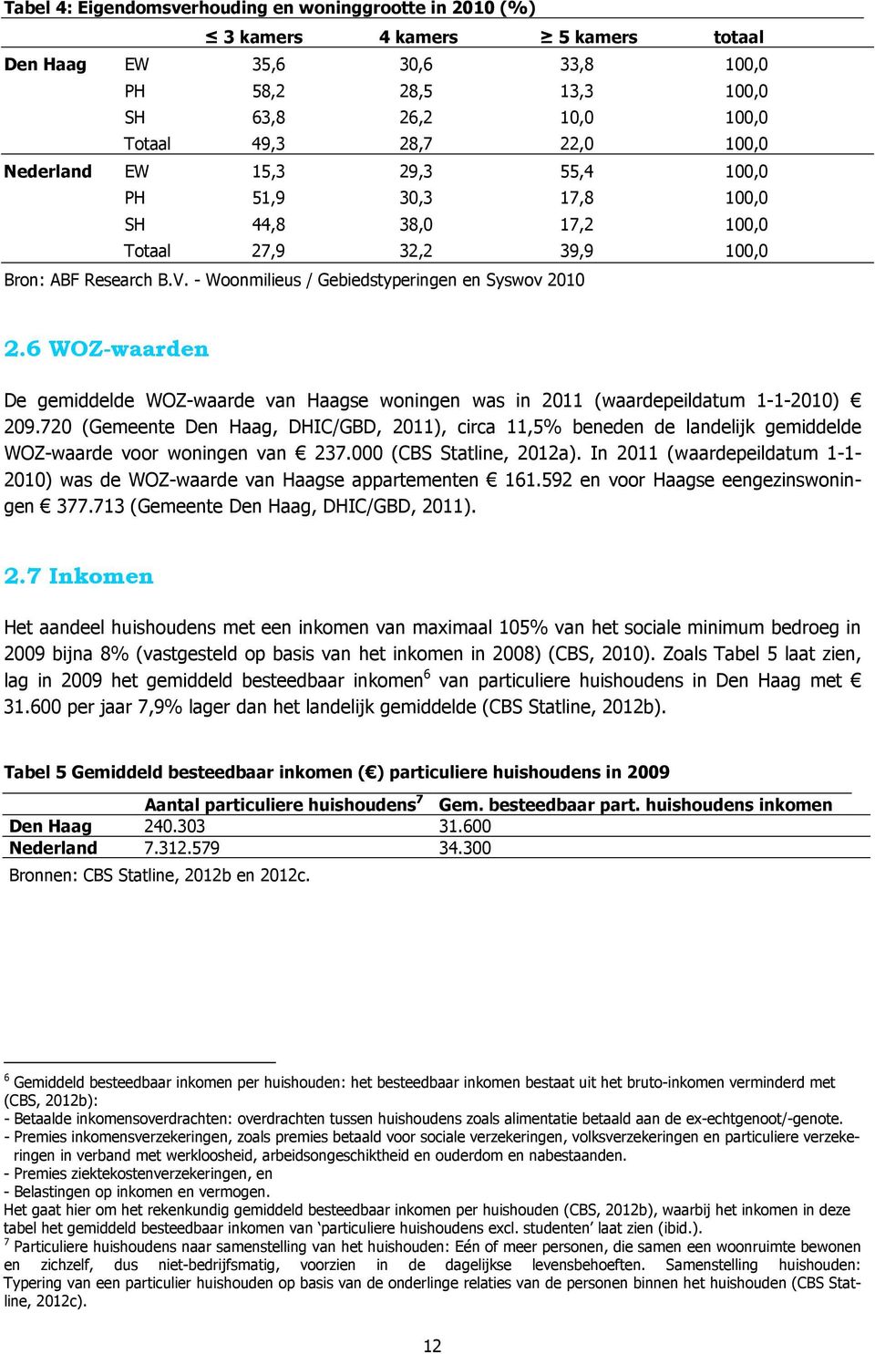 6 WOZ-waarden De gemiddelde WOZ-waarde van Haagse woningen was in 2011 (waardepeildatum 1-1-2010) 209.