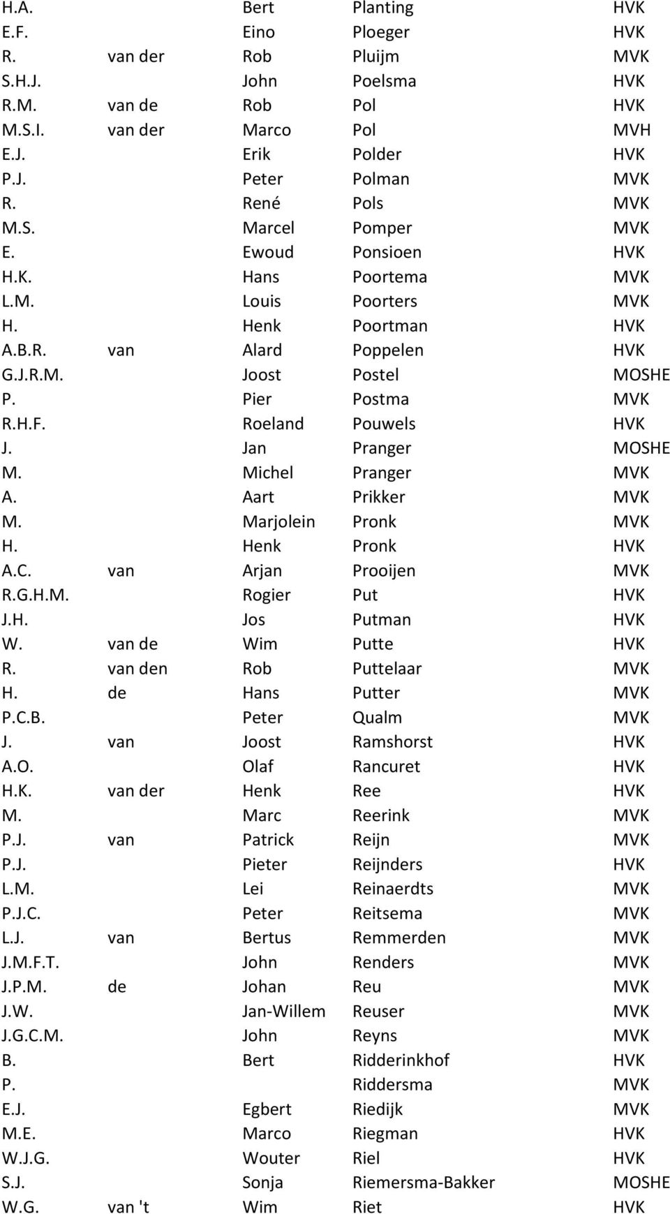 Pier Postma MVK R.H.F. Roeland Pouwels HVK J. Jan Pranger MOSHE M. Michel Pranger MVK A. Aart Prikker MVK M. Marjolein Pronk MVK H. Henk Pronk HVK A.C. van Arjan Prooijen MVK R.G.H.M. Rogier Put HVK J.