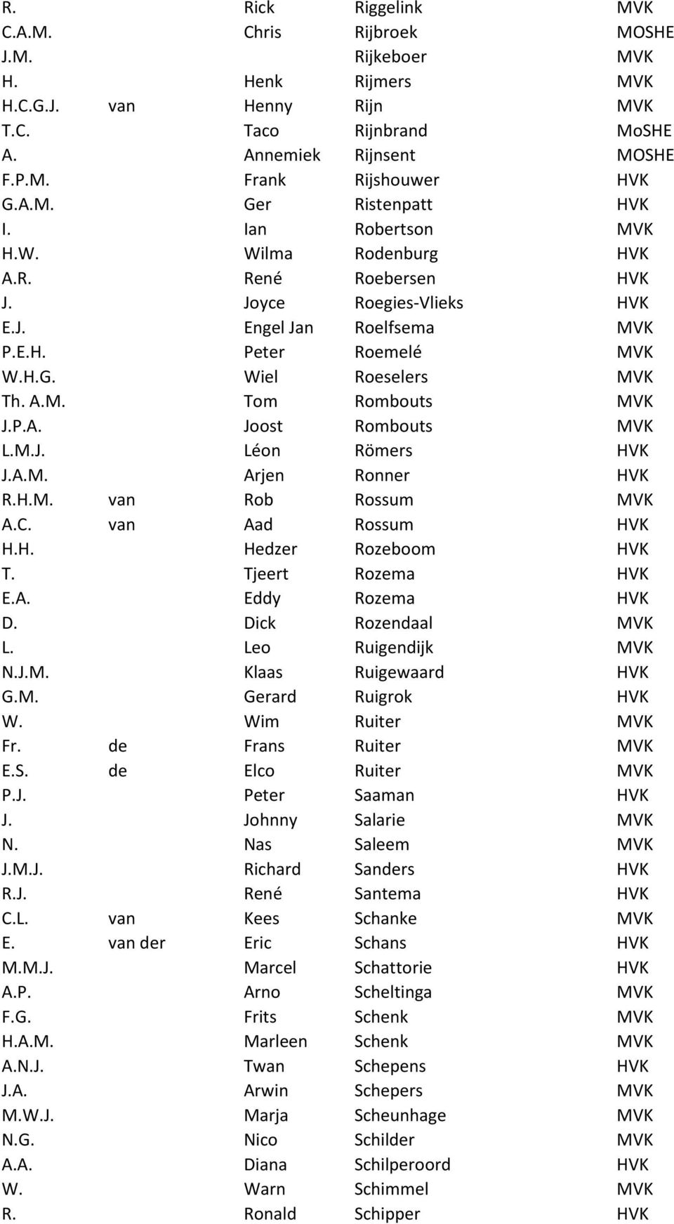 A.M. Tom Rombouts MVK J.P.A. Joost Rombouts MVK L.M.J. Léon Römers HVK J.A.M. Arjen Ronner HVK R.H.M. van Rob Rossum MVK A.C. van Aad Rossum HVK H.H. Hedzer Rozeboom HVK T. Tjeert Rozema HVK E.A. Eddy Rozema HVK D.