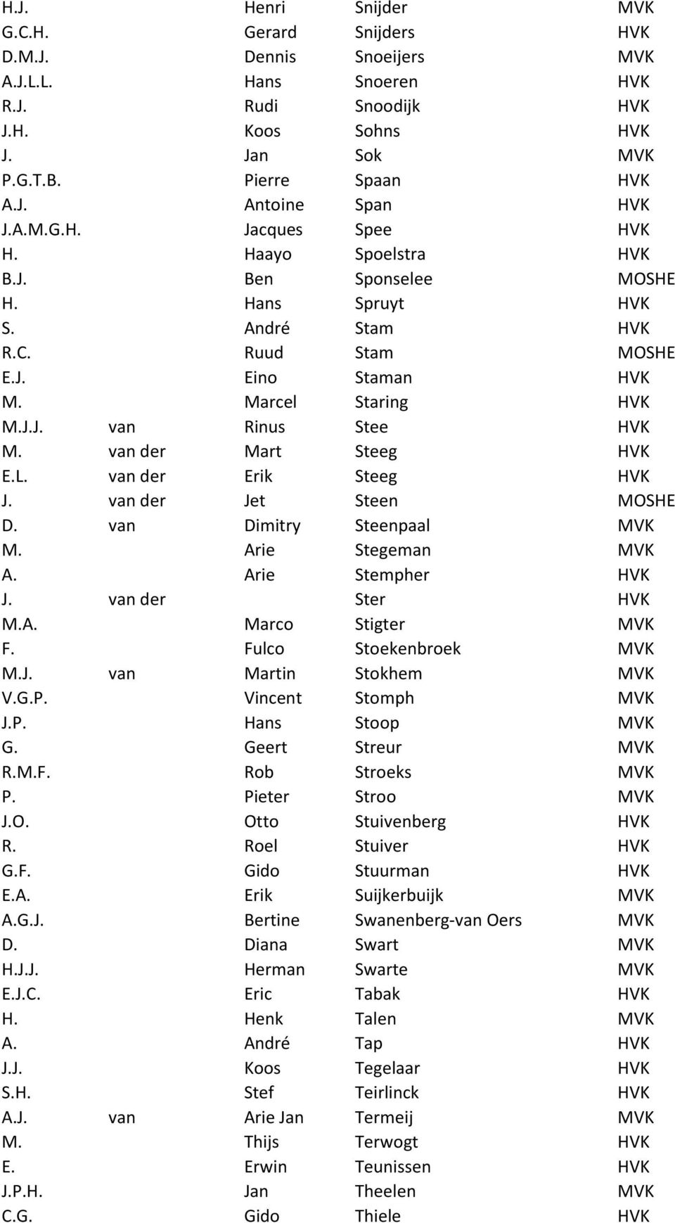 van der Mart Steeg HVK E.L. van der Erik Steeg HVK J. van der Jet Steen MOSHE D. van Dimitry Steenpaal MVK M. Arie Stegeman MVK A. Arie Stempher HVK J. van der Ster HVK M.A. Marco Stigter MVK F.