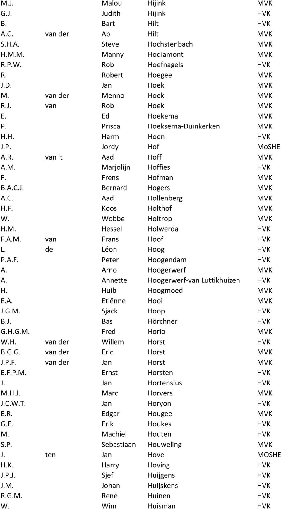 Frens Hofman MVK B.A.C.J. Bernard Hogers MVK A.C. Aad Hollenberg MVK H.F. Koos Holthof MVK W. Wobbe Holtrop MVK H.M. Hessel Holwerda HVK F.A.M. van Frans Hoof HVK L. de Léon Hoog HVK P.A.F. Peter Hoogendam HVK A.