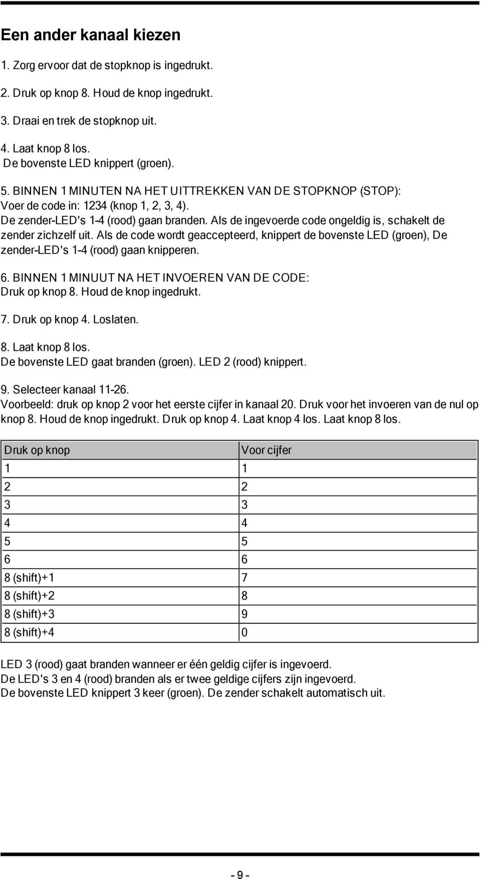 Als de ingevoerde code ongeldig is, schakelt de zender zichzelf uit. Als de code wordt geaccepteerd, knippert de bovenste LED (groen), De zender-led's 1-4 (rood) gaan knipperen. 6.