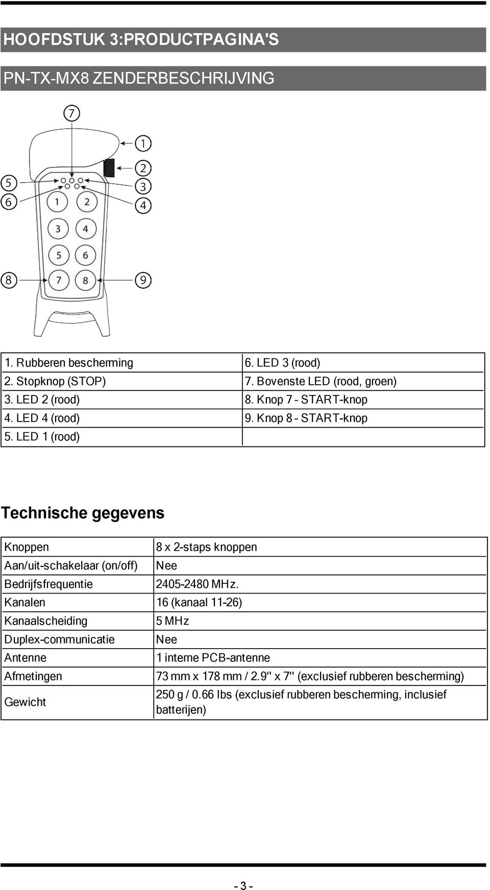 LED 1 (rood) Technische gegevens Knoppen Aan/uit-schakelaar (on/off) Bedrijfsfrequentie 8 x 2-staps knoppen Nee 2405-2480 MHz.