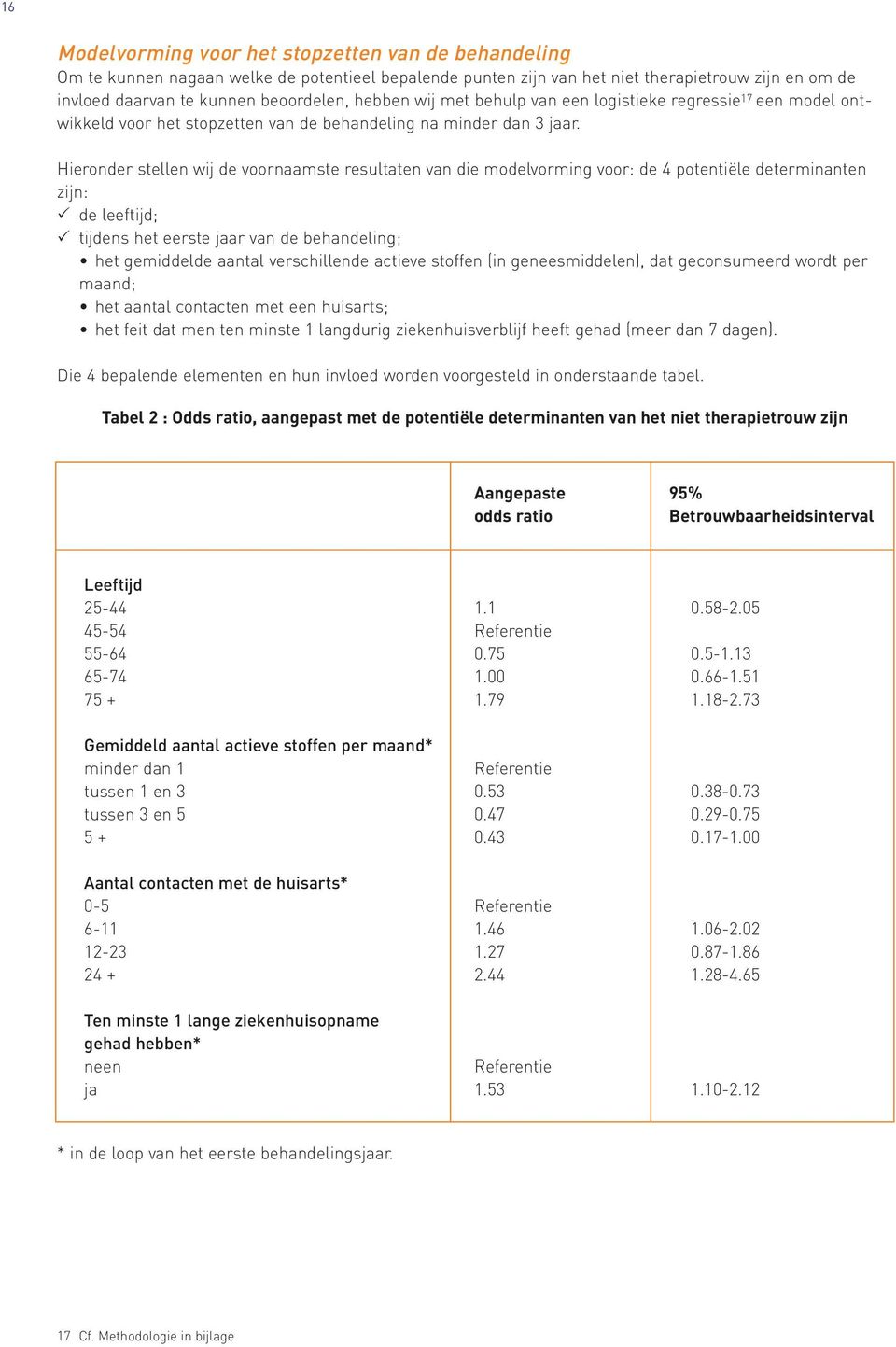 Hieronder stellen wij de voornaamste resultaten van die modelvorming voor: de 4 potentiële determinanten zijn: de leeftijd; tijdens het eerste jaar van de behandeling; het gemiddelde aantal