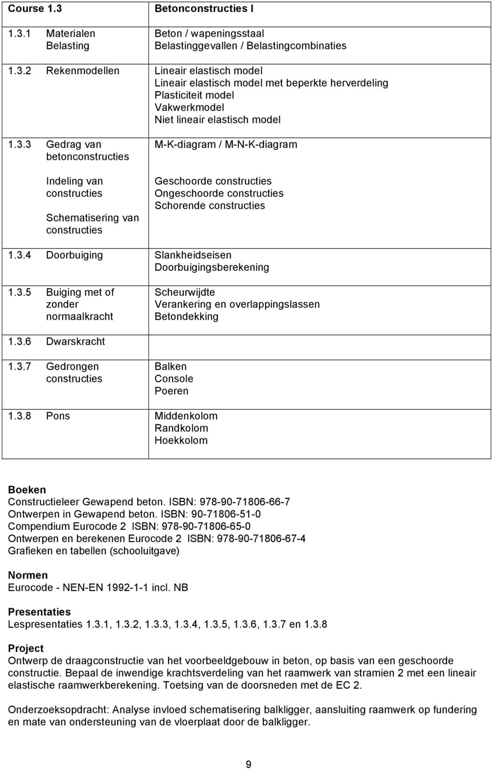 3.5 Buiging met of zonder normaalkracht Scheurwijdte Verankering en overlappingslassen Betondekking 1.3.6 Dwarskracht 1.3.7 Gedrongen constructies Balken Console Poeren 1.3.8 Pons Middenkolom Randkolom Hoekkolom Boeken Constructieleer Gewapend beton.