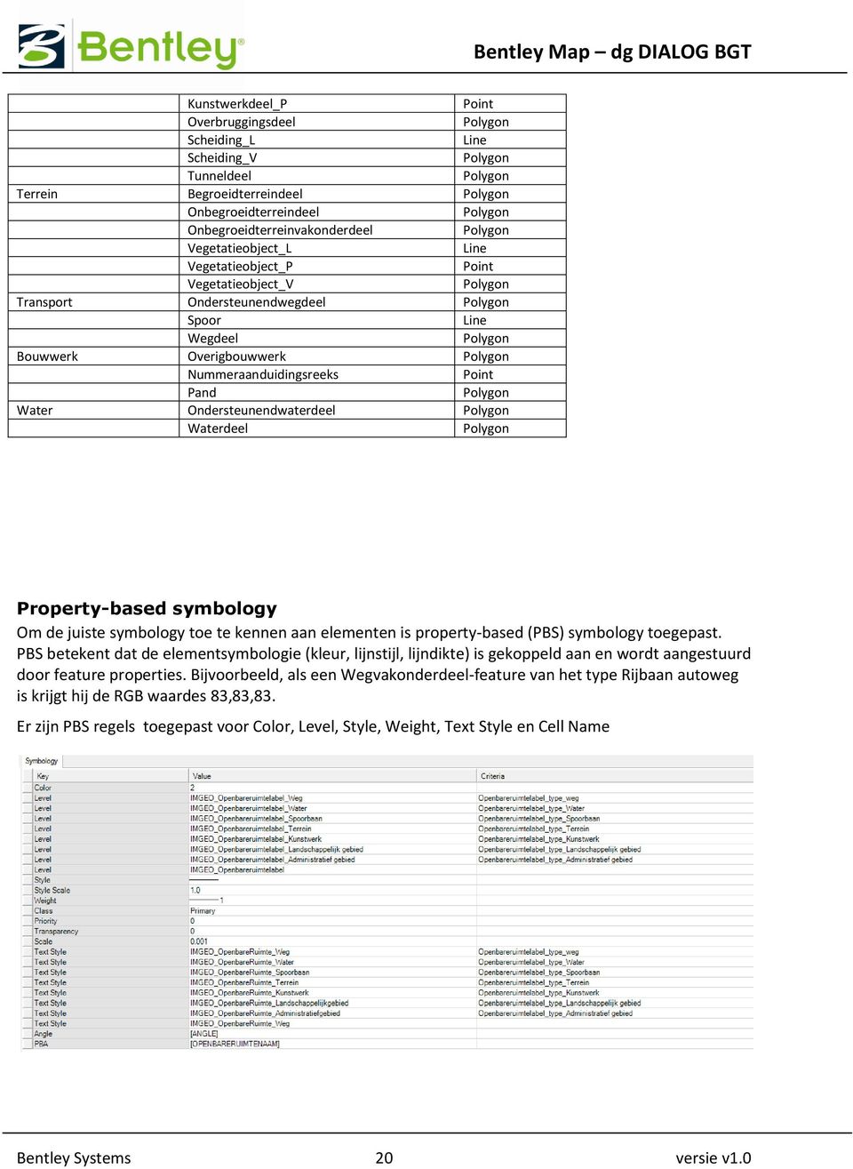 Property-based symbology Om de juiste symbology toe te kennen aan elementen is property-based (PBS) symbology toegepast.