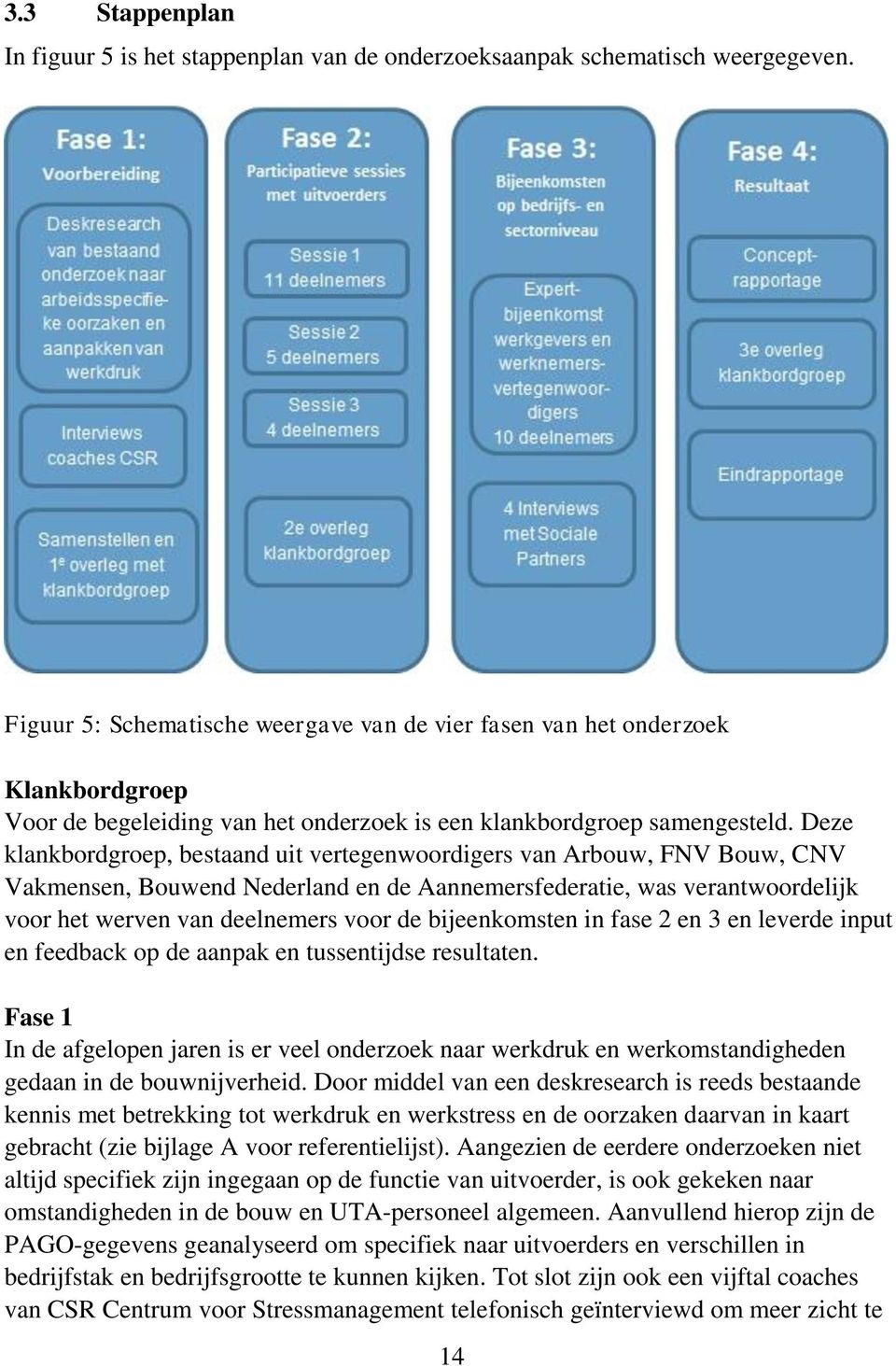 Deze klankbordgroep, bestaand uit vertegenwoordigers van Arbouw, FNV Bouw, CNV Vakmensen, Bouwend Nederland en de Aannemersfederatie, was verantwoordelijk voor het werven van deelnemers voor de