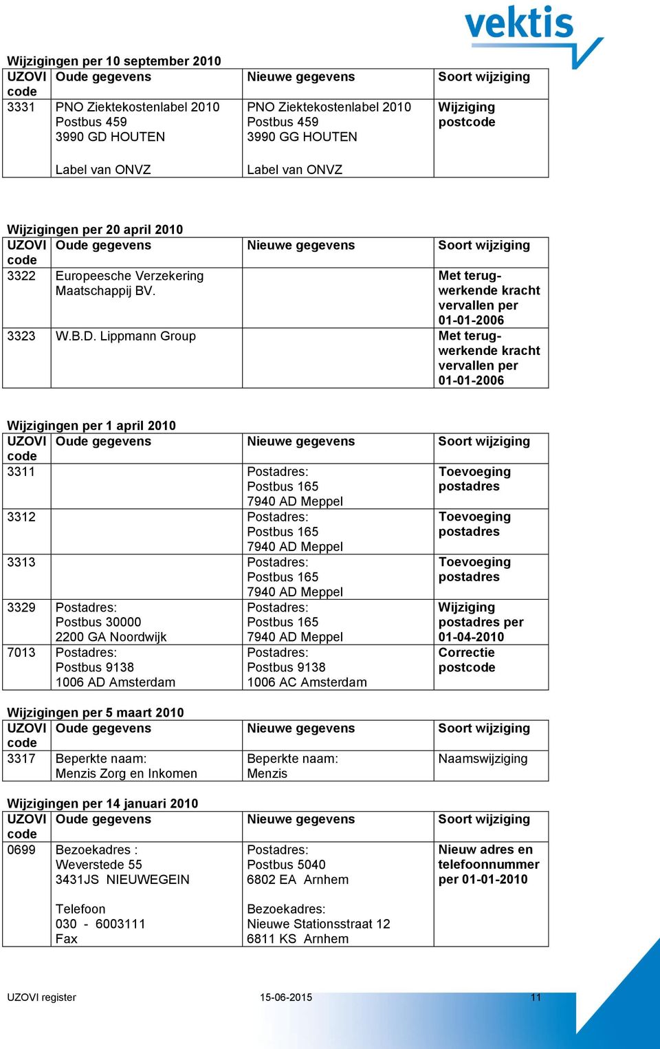 Lippmann Group Met kracht vervallen per 01-01-2006 en per 1 april 2010 3311 Postbus 165 Toevoeging postadres 7940 AD Meppel 3312 Postbus 165 7940 AD Meppel 3313 Postbus 165 3329 Postbus 30000 2200 GA