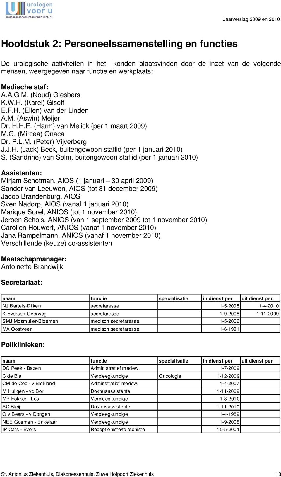 (Sandrine) van Selm, buitengewoon staflid (per 1 januari 2010) Assistenten: Mirjam Schotman, AIOS (1 januari 30 april 2009) Sander van Leeuwen, AIOS (tot 31 december 2009) Jacob Brandenburg, AIOS