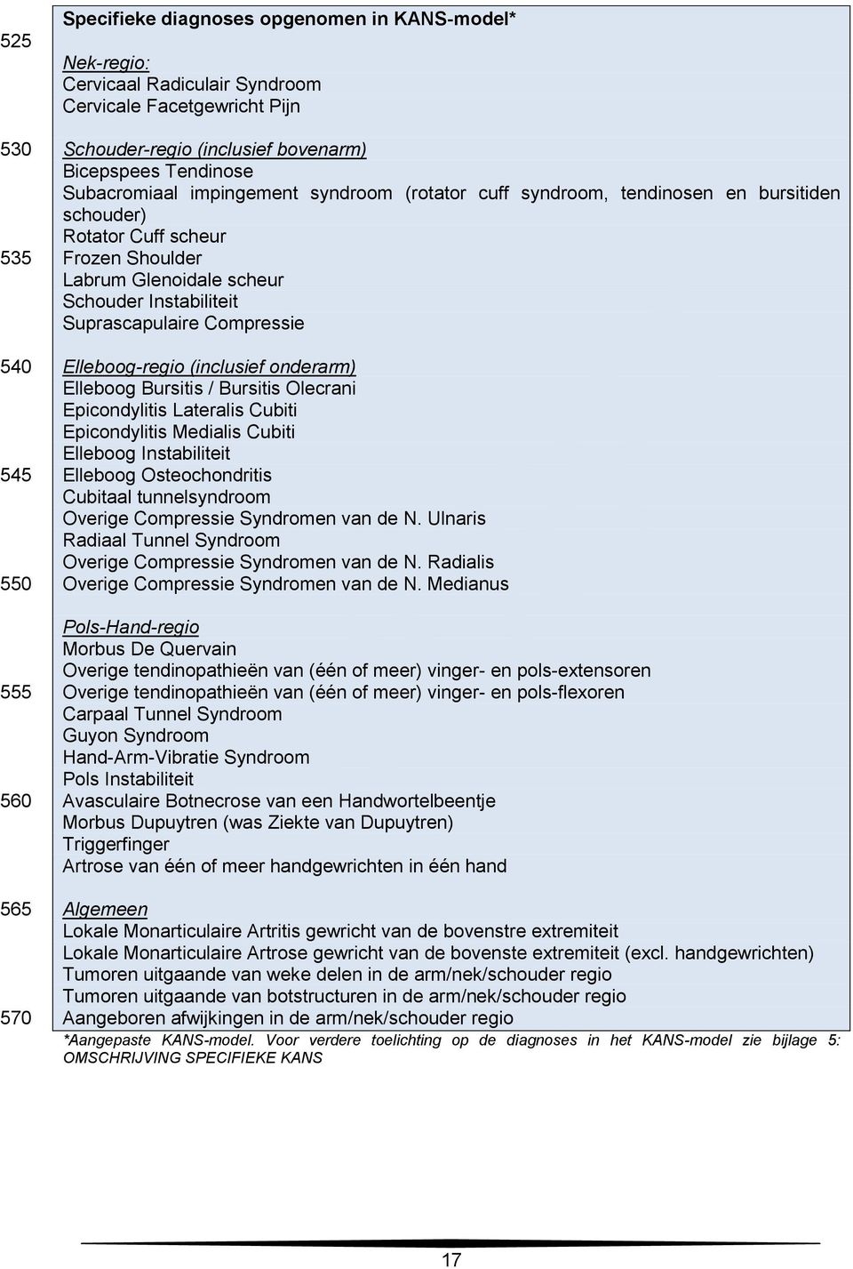 Suprascapulaire Compressie Elleboog-regio (inclusief onderarm) Elleboog Bursitis / Bursitis Olecrani Epicondylitis Lateralis Cubiti Epicondylitis Medialis Cubiti Elleboog Instabiliteit Elleboog