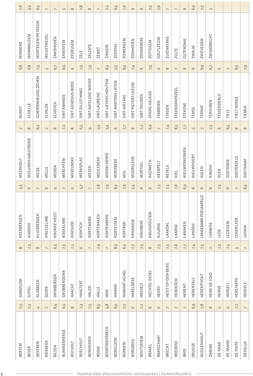 GROBBENDONK 7,5 KOEKELARE 7 MERCHTEM 7,1 SINT-AMANDS 8,5 ZAVENTEM 5 BOCHOLT 8 HAACHT 7,1 KOKSIJDE 0 MERELBEKE 8 SINT-GENESIUS-RODE 6 ZEDELGEM 8 BOECHOUT 7,3 HAALTERT 6 KONTICH 5,7 MERKSPLAS 6,5