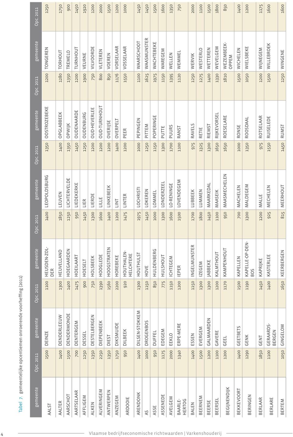 2011 AALST 1500 DEINZE 1100 HEUSDEN-ZOL- DER 1400 LEOPOLDSBURG 1350 OOSTROZEBEKE 1200 TONGEREN 1250 AALTER 1400 DENDERLEEUW 1300 HEUVELLAND 1850 LEUVEN 1400 OPGLABBEEK 1280 TORHOUT 1750 AARSCHOT 1500