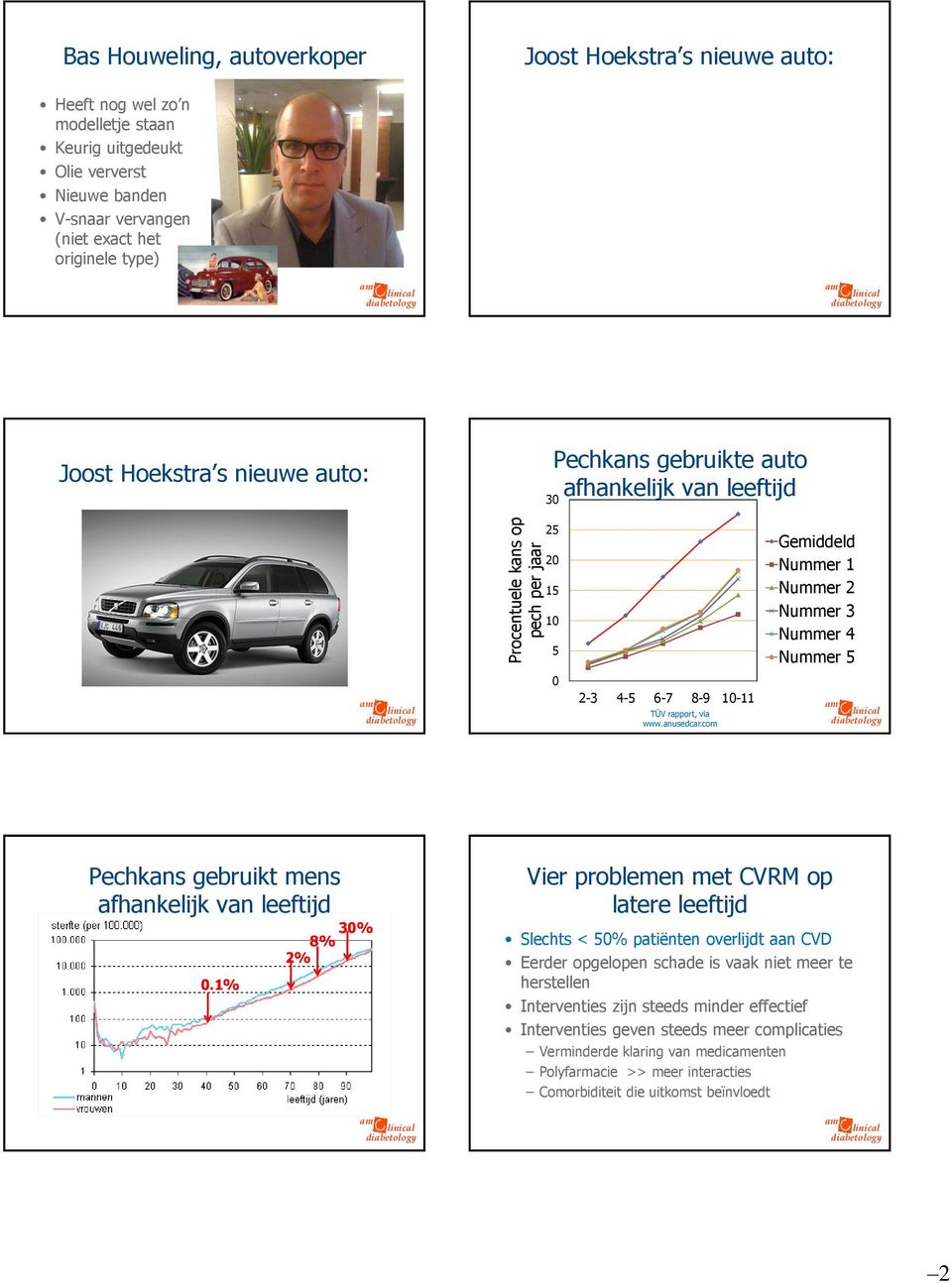 10-11 TÜV rapport, via www.anusedcar.com Pechkans gebruikt mens afhankelijk van leeftijd 0.