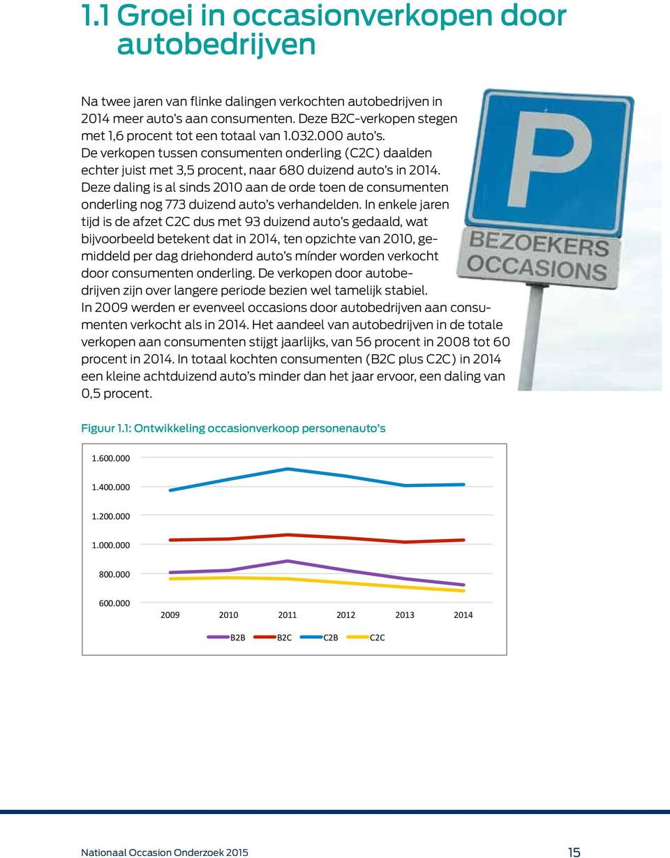 Deze daling is al sinds 2010 aan de orde toen de consumenten onderling nog 773 duizend auto s verhandelden.