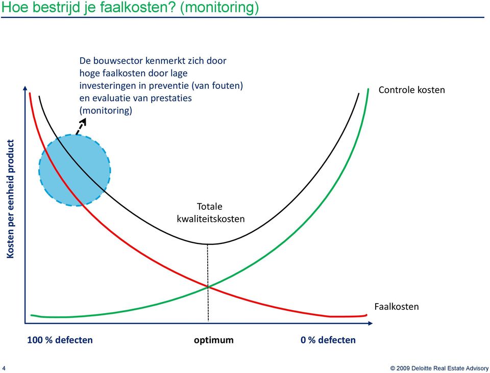 investeringen in preventie (van fouten) en evaluatie van prestaties