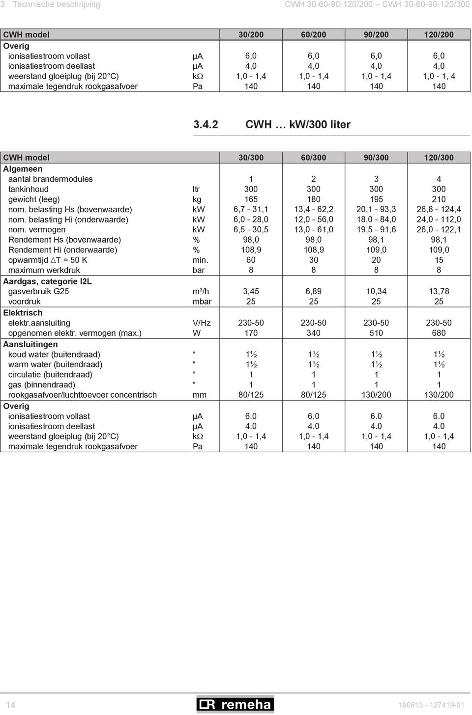 belasting Hs (bovenwaarde) kw nom. belasting Hi (onderwaarde) kw nom. vermogen kw Rendement Hs (bovenwaarde) % Rendement Hi (onderwaarde) % opwarmtijd T = 50 K min.