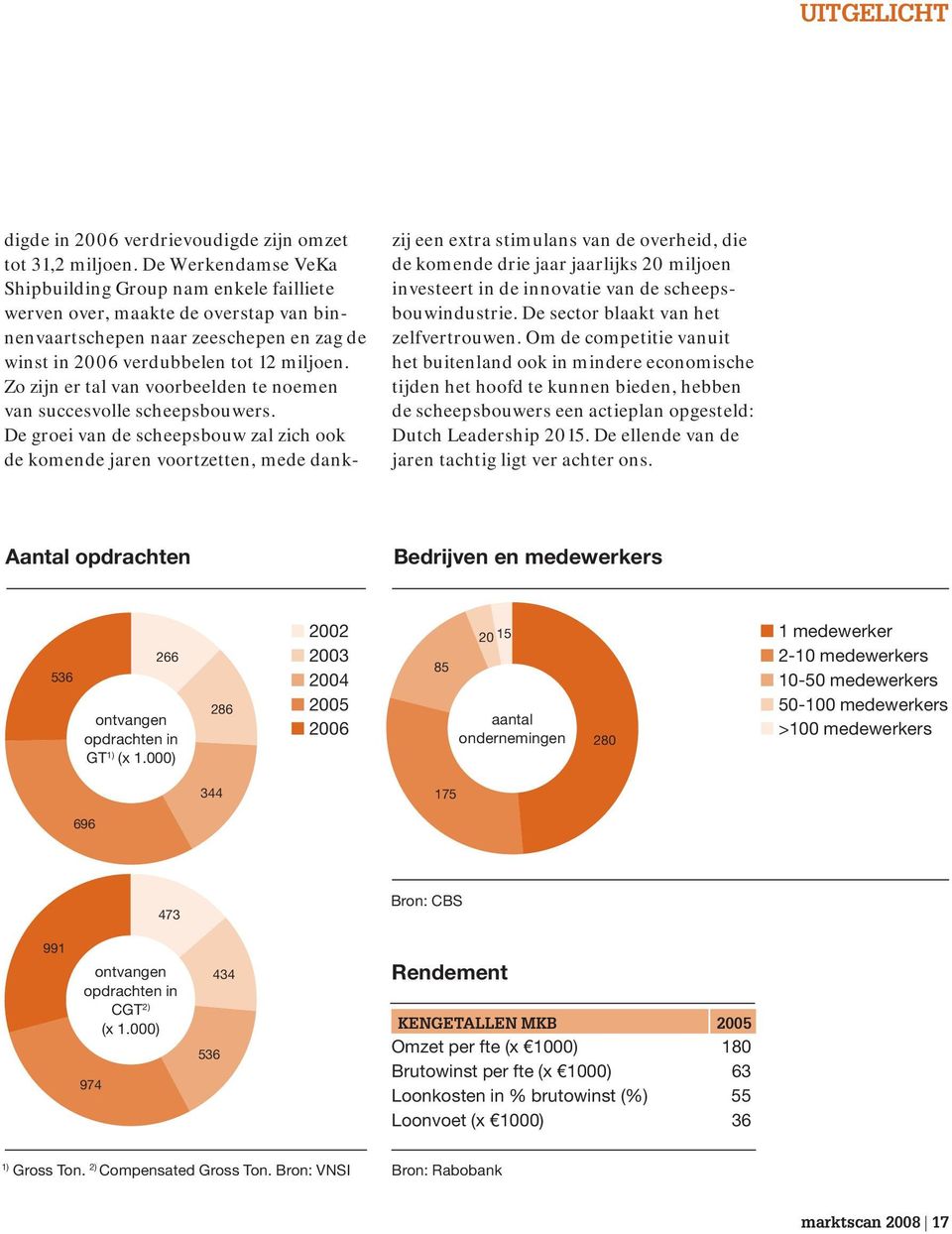 Zo zijn er tal van voorbeelden te noemen van succesvolle scheepsbouwers.