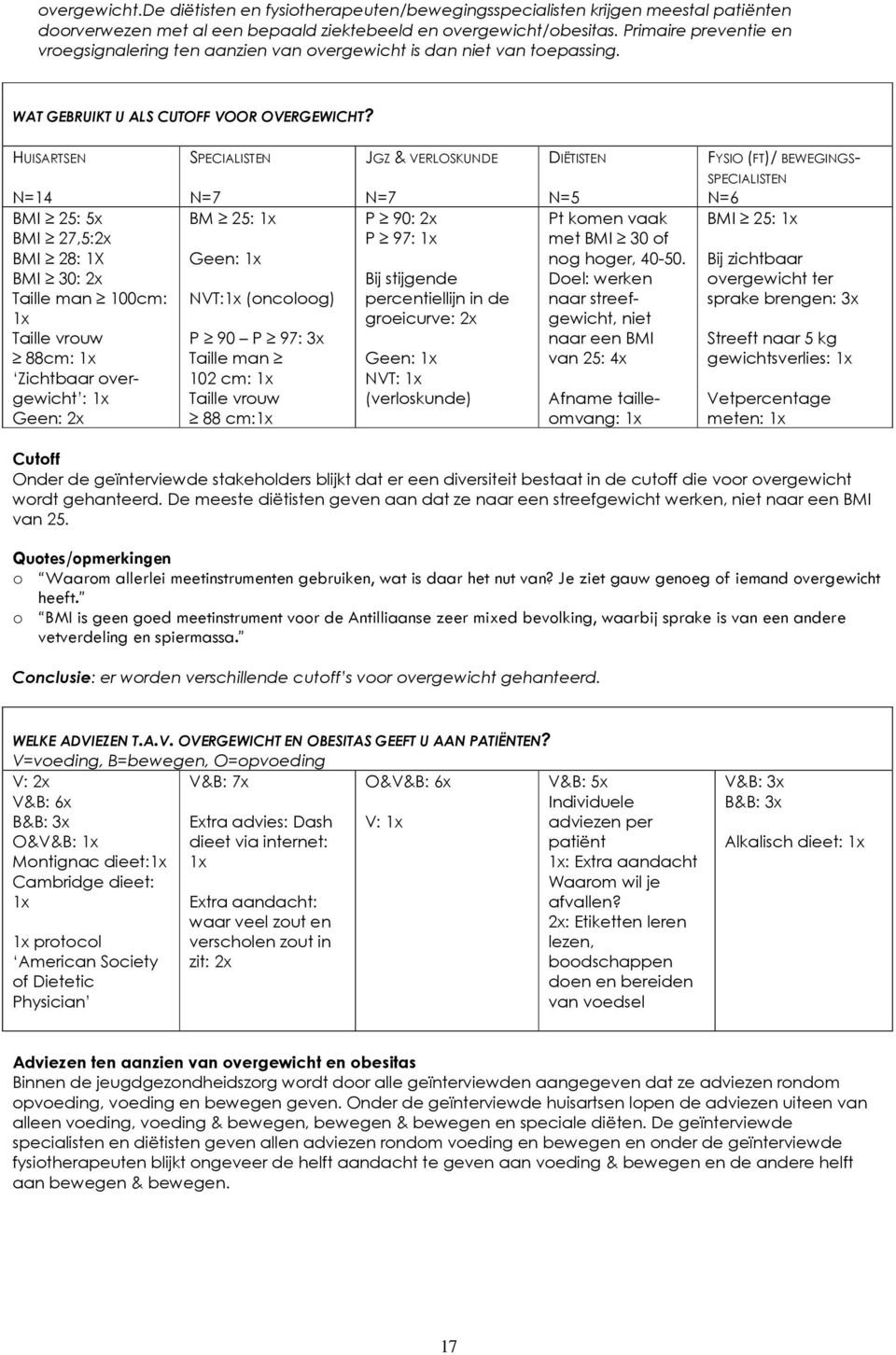 HUISARTSEN N=14 BMI 25: 5x BMI 27,5:2x BMI 28: 1X BMI 30: 2x Taille man 100cm: 1x Taille vrouw 88cm: 1x Zichtbaar overgewicht : 1x Geen: 2x SPECIALISTEN N=7 BM 25: 1x Geen: 1x NVT:1x (oncoloog) P 90