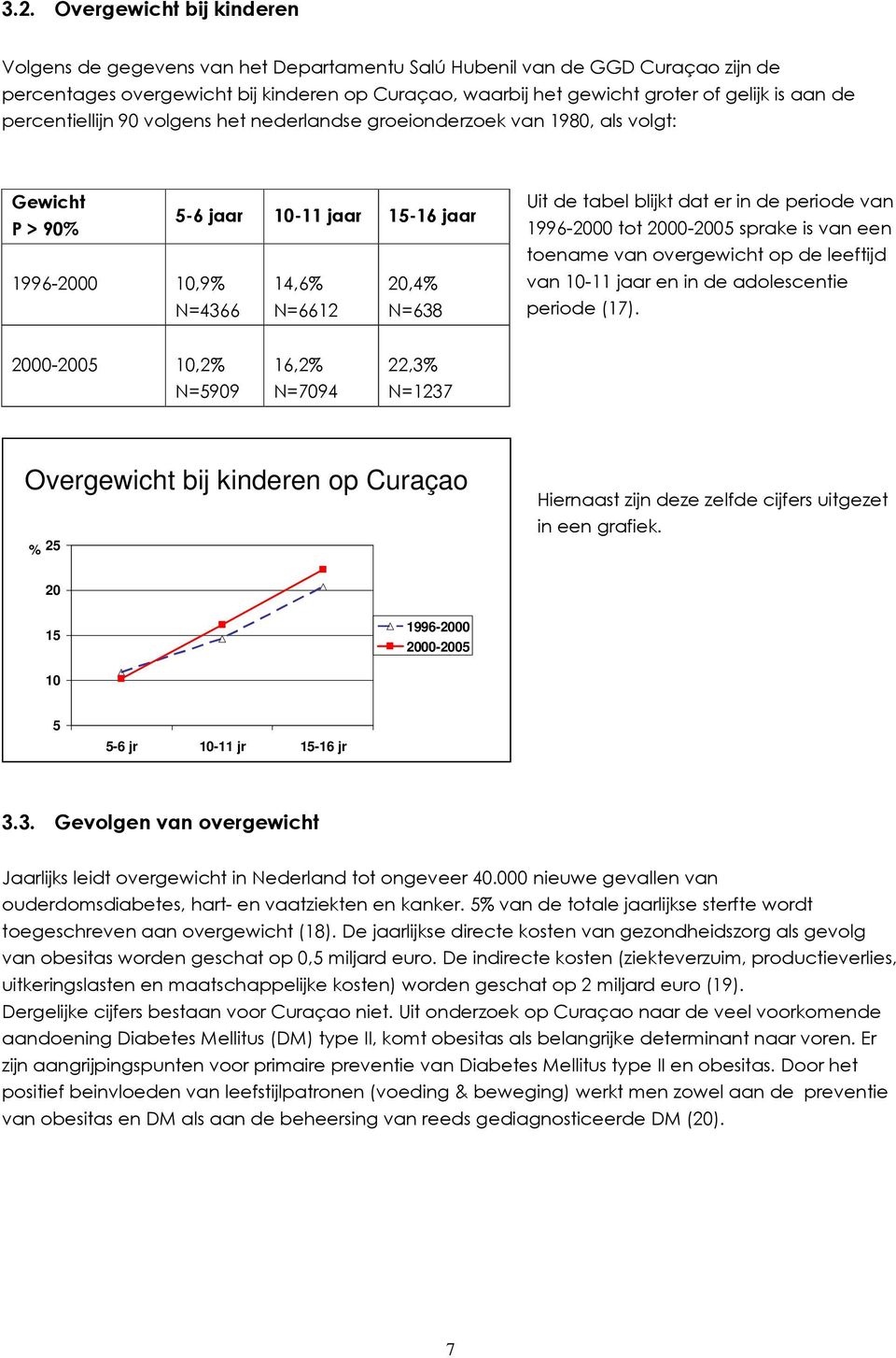 dat er in de periode van 1996-2000 tot 2000-2005 sprake is van een toename van overgewicht op de leeftijd van 10-11 jaar en in de adolescentie periode (17).