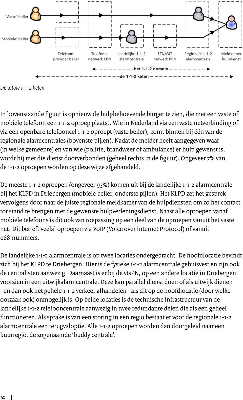 Nadat de melder heeft aangegeven waar (in welke gemeente) en van wie (politie, brandweer of ambulance) er hulp gewenst is, wordt hij met die dienst doorverbonden (geheel rechts in de figuur).