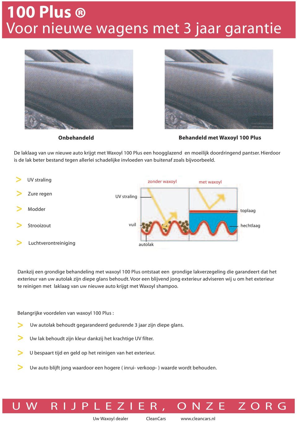 UV straling Zure regen zonder waxoyl met waxoyl UV straling Modder toplaag Strooizout vuil hechtlaag Luchtverontreiniging autolak Dankzij een grondige behandeling met waxoyl 100 Plus ontstaat een