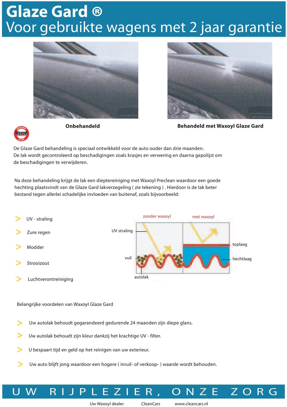 Na deze behandeling krijgt de lak een dieptereiniging met Waxoyl Preclean waardoor een goede hechting plaatsvindt van de Glaze Gard lakverzegeling( zie tekening).