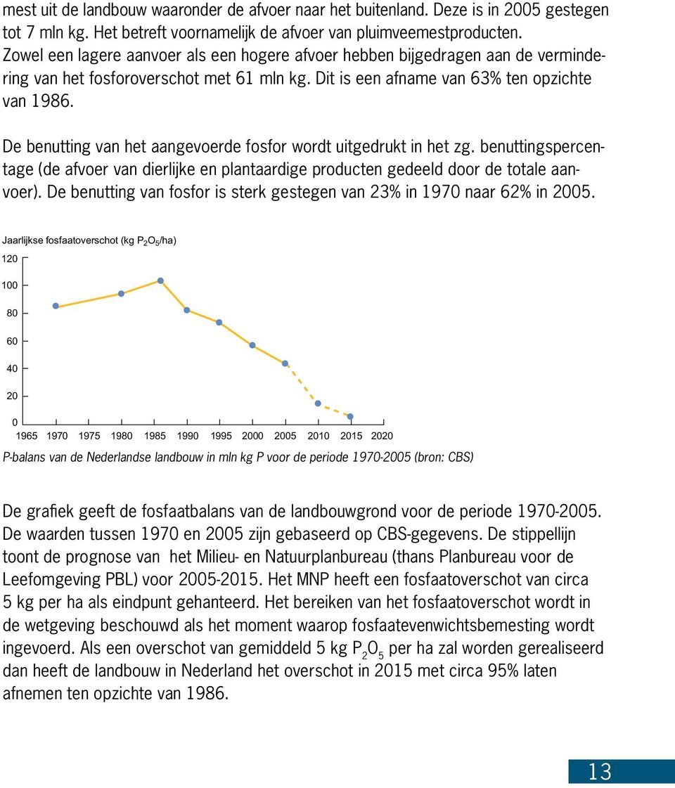 De benutting van het aangevoerde fosfor wordt uitgedrukt in het zg. benuttingspercentage (de afvoer van dierlijke en plantaardige producten gedeeld door de totale aanvoer).