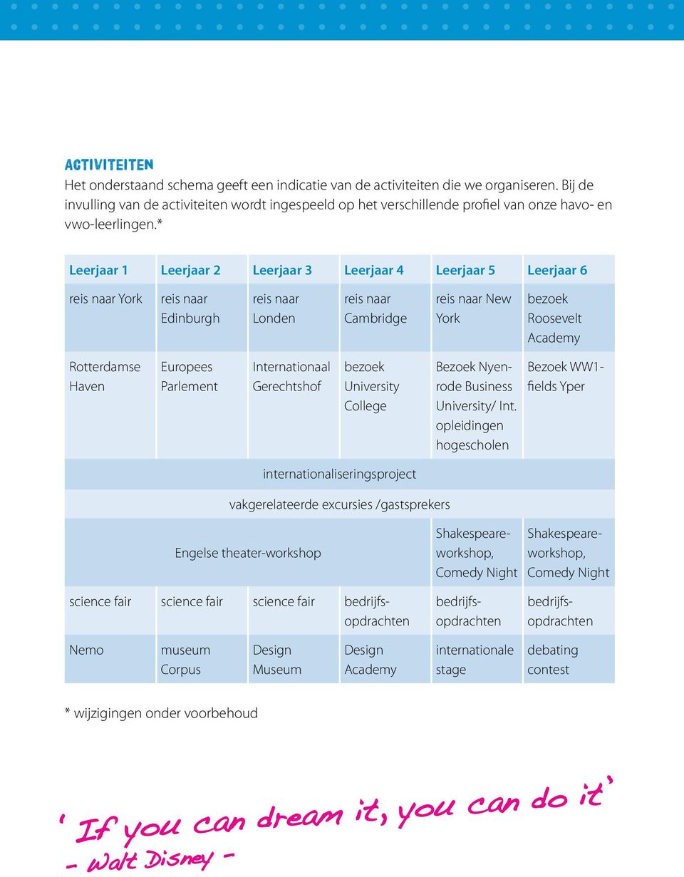 * Leerjaar 1 Leerjaar 2 Leerjaar 3 Leerjaar 4 Leerjaar 5 Leerjaar 6 reis naar York reis naar Edinburgh reis naar Londen reis naar Cambridge reis naar New York bezoek Roosevelt Academy Rotterdamse