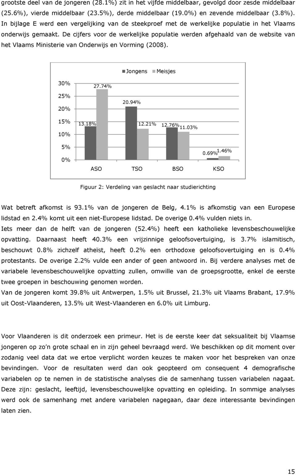 De cijfers voor de werkelijke populatie werden afgehaald van de website van het Vlaams Ministerie van Onderwijs en Vorming (2008). Jongens Meisjes 30% 27.74% 25% 20% 20.94% 15% 10% 13.18% 12.21% 12.
