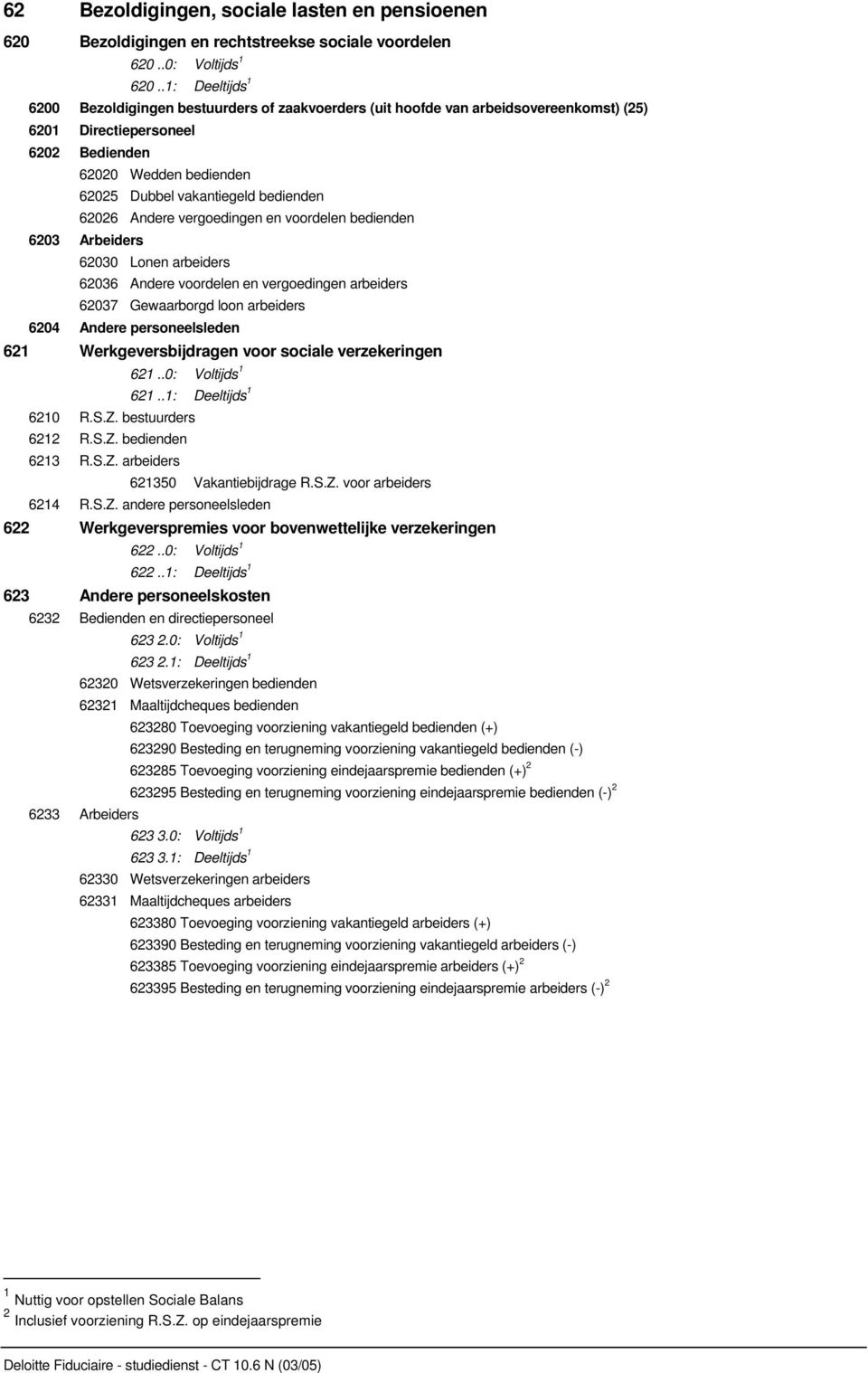 bedienden 62026 Andere vergoedingen en voordelen bedienden 6203 Arbeiders 62030 Lonen arbeiders 62036 Andere voordelen en vergoedingen arbeiders 62037 Gewaarborgd loon arbeiders 6204 Andere