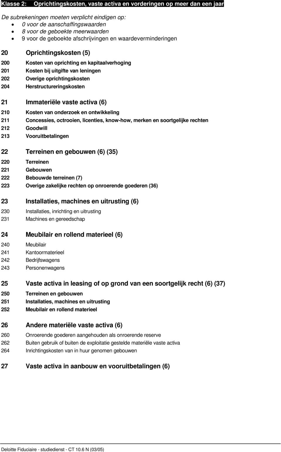 Herstructureringskosten 21 Immateriële vaste activa (6) 210 Kosten van onderzoek en ontwikkeling 211 Concessies, octrooien, licenties, know-how, merken en soortgelijke rechten 212 Goodwill 213